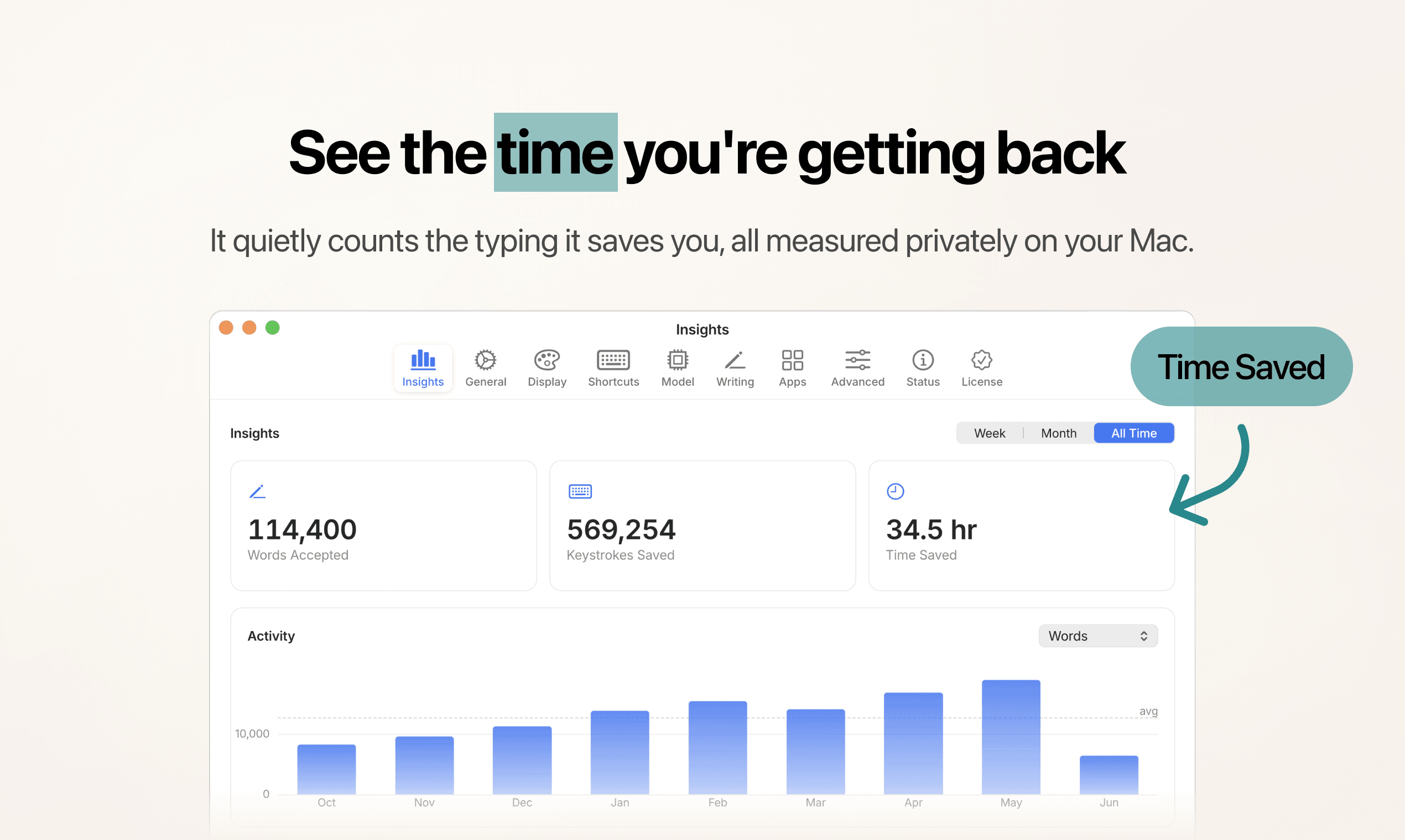 Insights: the time you get back